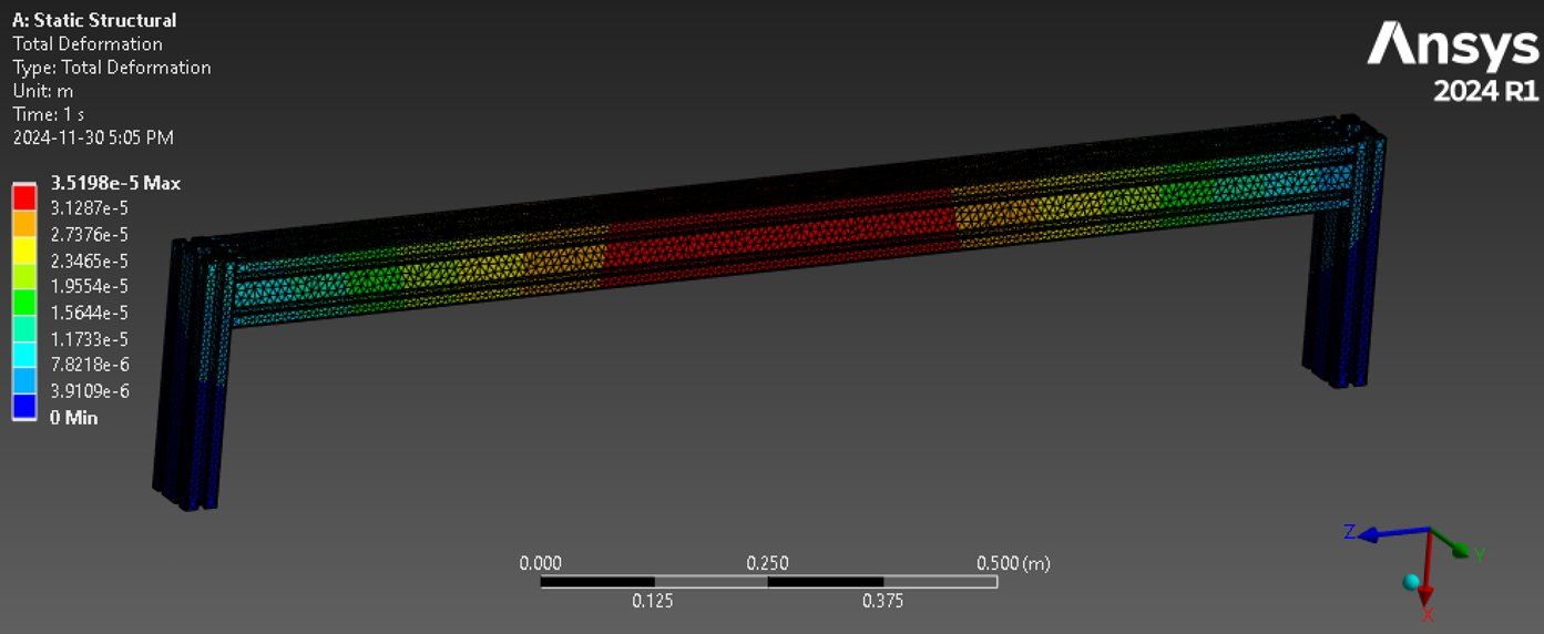 ANSYS total deformation plot of the gantry