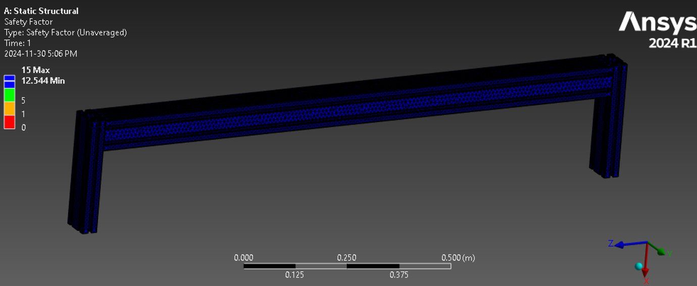 ANSYS safety factor plot of the gantry