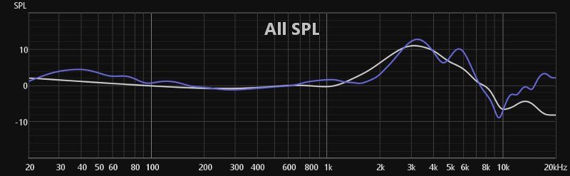 SPL frequency response measurement plot