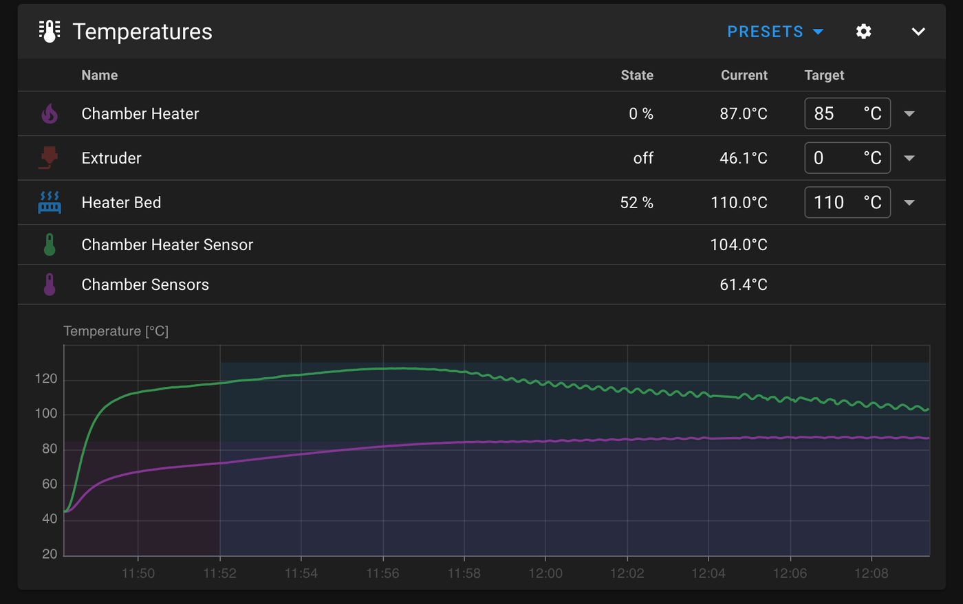 Temperature graph showing chamber and bed reaching steady state